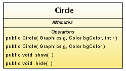 Диаграмма для класса Circle