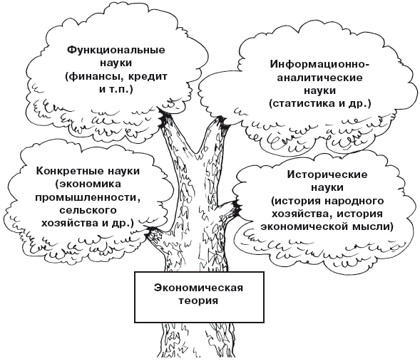 НОУ ИНТУИТ | Лекция | Введение в экономическую теорию