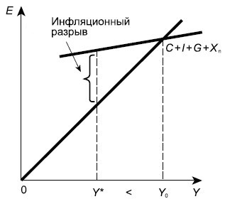 Отношение изменения реального национального дохода к вызвавшему его изменению дохода ответ 2