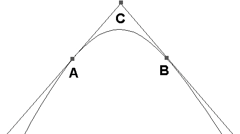 Квадратичный сплайн в TrueType шрифтах  как пример кривой второго порядка с образующими ее элементами
