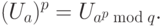 (U_a)^p = U_{a^p\bmod q}.