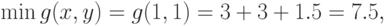 \min g(x,y) = g(1,1) = 3  + 3  + 1. 5  = 7. 5,