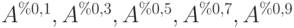 A^{%0,1}, A^{%0,3}, A^{%0,5}, A^{%0,7}, A^{%0,9}