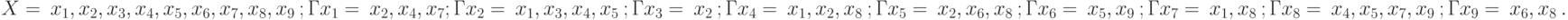 X = \ x_{1}, x_{2}, x_{3}, x_{4}, x_{5}, x_{6}, x_{7}, x_{8}, x_{9}\ ; \\
 Гx_{1} = \ x_{2}, x_{4}, x_{7} ;  \\
Гx_{2} = \ x_{1}, x_{3}, x_{4}, x_{5}\ ;  \\
Гx_{3} = \ x_{2}\ ;  \\
Гx_{4} = \ x_{1}, x_{2}, x_{8}\ ;   \\
Гx_{5} = \ x_{2}, x_{6}, x_{8}\ ;\\
 Гx_{6} = \ x_{5}, x_{9}\ ;  \\
Гx_{7} = \ x_{1}, x_{8}\ ;  \\
Гx_{8} = \ x_{4}, x_{5}, x_{7}, x_{9}\ ;  \\
Гx_{9} = \ x_{6}, x_{8}\ .\\