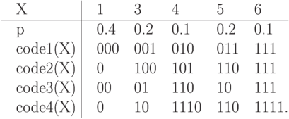 \vbox{\offinterlineskip\halign{&\strut\quad#\cr
X&        \omit\ \vrule&  1&   3&   4&   5& 6\cr
\noalign{\hrule}
p&        \omit\ \vrule& 0.4& 0.2& 0.1& 0.2& 0.1\cr
code1(X)& \omit\ \vrule& 000& 001& 010& 011& 111\cr
code2(X)& \omit\ \vrule& 0&  100& 101& 110& 111\cr
code3(X)& \omit\ \vrule& 00&  01&  110& 10&  111\cr
code4(X)& \omit\ \vrule& 0&  10&  1110&110&
1111.\cr}}