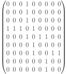 \begin{pmatrix}{0} & {0} & {0} & {1} & {0} & {0} & {0} & {0} & {0} \\
{0} & {0} & {0} & {1} & {0} & {0} & {0} & {0} & {0} \\
{0} & {0} & {0} & {1} & {0} & {0} & {0} & {0} & {0} \\
{1} & {1} & {1} & {0} & {1} & {0} & {0} & {0} & {0} \\
{0} & {0} & {0} & {1} & {0} & {1} & {1} & {0} & {0} \\
{0} & {0} & {0} & {0} & {1} & {0} & {0} & {0} & {0} \\
{0} & {0} & {0} & {0} & {1} & {0} & {0} & {1} & {1} \\
{0} & {0} & {0} & {0} & {0} & {0} & {1} & {0} & {0} \\
{0} & {0} & {0} & {0} & {0} & {0} & {1} & {0} & {0}
\end{pmatrix}