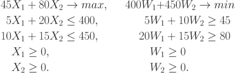 \begin{align*}45 X_1 &+ 80 X_2 \to max ,	&	400 W_1 + &450 W_2 \to min \\
5 X_1 &+ 20 X_2 \le 400 ,	&	5 W_1 &+ 10 W_2 \ge 45\\
10 X_1 &+ 15 X_2 \le 450 ,	&	20 W_1 &+ 15 W_2 \ge 80\\
X_1 &\ge 0 ,	&			W_1 &\ge 0\\
X_2 &\ge 0 .	&			W_2 &\ge 0.\end{align*}
