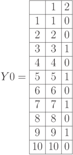 Y0=
\begin{array}{|c|c|c|}
\hline & 1 & 2 \\
\hline 1 & 1 & 0 \\
\hline 2 & 2 &0 \\
\hline 3 &  3 & 1 \\
\hline 4 & 4 & 0 \\
\hline 5 &5 & 1 \\
\hline 6 & 6 &0\\
\hline 7 & 7 & 1 \\
\hline 8 & 8 & 0 \\
\hline 9 & 9 & 1 \\
\hline 10 & 10 & 0 \\
\hline  
\end{array}
