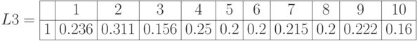 L3=\begin{array}{|c|c|c|c|c|c|c|c|c|c|c|} 
\hline & 1 & 2 & 3 & 4 & 5 & 6 & 7 & 8 & 9 & 10\\
\hline 1 & 0.236 & 0.311 & 0.156 & 0.25 & 0.2 & 0.2 & 0.215 & 0.2 & 0.222 & 0.16 \\ \hline
\end{array}