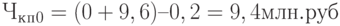 Ч_к_п_0 = (0 + 9,6) – 0,2 = 9,4 млн. руб