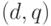 (d,q)