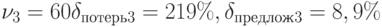 \nu _3 =60 \delta _{потерь3} =219\%, \delta _{предлож3} = 8,9\%