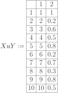 XuY:=\begin{array}{|c|c|c|} 
\hline & 1 & 2 \\
\hline 1 &1 & 1 \\
\hline  2& 2 & 0.2 \\
\hline 3 & 3 & 0.6 \\
\hline 4 & 4 & 0.5 \\
\hline 5 & 5& 0.8 \\
\hline 6& 6 & 0.2 \\
\hline 7& 7& 0.7 \\
\hline 8 & 8 & 0.3\\ 
\hline 9 & 9 & 0.8 \\
\hline 10& 10 & 0.5 \\ \hline
\end{array}