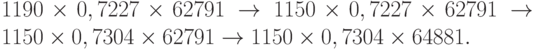 1 190 \times 0,7227 \times 62 791 \to 1 150 \times 0,7227 \times 62 791 \to 1 150 \times 0,7304 \times 62 791 \to 1 150 \times 0,7304 \times 64 881.