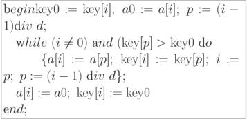 \formula{
\t begin {\rm key}0:= {\rm key}[i];\
a0:= a[i];\ p:= (i - 1)
\t div\ d; \\
\mbox{}\q \t while\ (i \ne 0)\
\t and\ ({\rm key}[p] > {\rm key}0\
\t do\\
\mbox{}\q\qq \{a[i]:=a[p];\ {\rm key}[i]:= {\rm key}[p];\
i:= p;\ p:= (i - 1)\ \t div\ d\};\\
\mbox{}\q a[i]:= a0;\ {\rm key}[i]:= {\rm key}0\\
\t end;
}