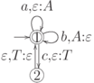 \objectwidth={5mm} \objectheight={5mm} \let\objectstyle=\scriptstyle
\xymatrix {
  *=[o][F=]{1}
 \ar @`{+/l16mm/} [] ^{}
 \rloop{0,1} ^{a,\varepsilon:A}
 \rloop{1,0} ^{b,A:\varepsilon}
 \ar  "2,1" <0.6mm> ^{c,\varepsilon:T}
\\
  *=[o][F-]{2}
 \ar  "1,1" <0.6mm> ^{\varepsilon,T:\varepsilon}
}