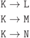 \begin{align*}
 \hbox{\texttt{K}}&\to\hbox{\texttt{L}}\\
 \hbox{\texttt{K}}&\to\hbox{\texttt{M}}\\
 \hbox{\texttt{K}}&\to\hbox{\texttt{N}}
\end{align*}