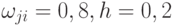 \omega_{ji} = 0,8, h = 0,2