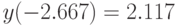 y(-2.667)=2.117