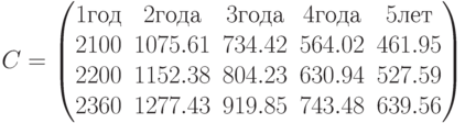 C=\begin{pmatrix} 1 год & 2 года & 3 года & 4 года & 5 лет \\ 2100 & 1075.61 & 734.42 & 564.02 & 461.95 \\ 2200 & 1152.38 & 804.23 & 630.94 & 527.59 \\ 2360 & 1277.43 & 919.85 & 743.48 & 639.56 \end{pmatrix}