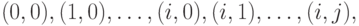 (0,0),(1,0),\dots,(i,0),(i,1),\dots,( i ,j),