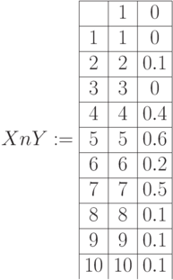 XnY:=\begin{array}{|c|c|c|} 
\hline & 1 & 0 \\
\hline 1 & 1 & 0 \\
\hline  2& 2 & 0.1 \\
\hline 3 & 3 & 0 \\
\hline 4 & 4 & 0.4 \\
\hline 5 & 5 & 0.6 \\
\hline 6& 6 & 0.2 \\
\hline 7& 7& 0.5 \\
\hline 8 & 8& 0.1\\ 
\hline 9 & 9 &0.1 \\
\hline 10& 10& 0.1 \\
\end{array}