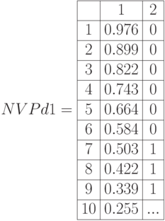 NVPd1=\begin{array}{|c|c|c|} 
\hline & 1 & 2\\
\hline 1 & 0.976 & 0  \\
\hline 2 & 0.899 & 0   \\
\hline 3 & 0.822 & 0  \\
\hline 4 & 0.743 & 0 \\
\hline 5 & 0.664 & 0   \\
\hline 6 & 0.584 & 0 \\
\hline 7 &0.503 & 1 \\
\hline 8 & 0.422 & 1\\
\hline 9 & 0.339 & 1 \\
\hline 10 & 0.255 & ...\\ \hline
\end{array}