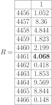 R=\begin{array}{|c|c|}
\hline  & 1 \\ \hline 
4456 & 1.052 \\ \hline 
4457 & 8.36 \\ \hline 
4458 & 4.844 \\ \hline 
4459 & 1.823 \\ \hline 
4460 & 2.199   \\ \hline 
4461 & \textbf{4.068}    \\ \hline 
4462 & 0.418    \\ \hline  
4463 & 1.853    \\ \hline 
4464 & 9.569    \\ \hline 
4465 & 8.844    \\ \hline 
4466 & 0.148    \\ \hline 
\end{array}