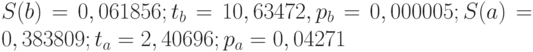 S(b) = 0,061856; t_{b} = 10,63472, p_{b} = 0,000005; S(a) = 0,383809; t_{a} = 2,40696; p_{a} = 0,04271