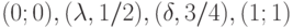 (0 ; 0), (\lambda, 1/2 ), (\delta, 3/4), (1 ; 1) 