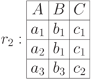 r_2: \begin{array}{|c|c|c|} \hline A & B & C \\ \hline a_1& b_1 & c_1 \\  \hline a_2 & b_1 & c_1 \\ \hline a_3& b_3 & c_2 \\ \hline \end{array}