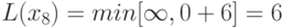 L(x_{8})=min[\infty ,0+6]=6