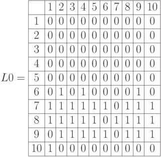 L0=\begin{array}{|c|c|c|c|c|c|c|c|c|c|c|} 
\hline & 1 & 2 & 3 & 4 & 5 & 6 & 7 & 8 & 9 & 10\\
\hline 1 & 0 & 0 & 0 & 0 & 0 & 0 & 0 & 0 & 0 & 0 \\
\hline 2 & 0 & 0 & 0 & 0 & 0 & 0 & 0 & 0 & 0 & 0 \\
\hline 3 & 0 & 0 & 0 & 0 & 0 & 0 & 0 & 0 & 0 & 0\\
\hline 4 & 0 & 0 & 0 & 0 & 0 & 0 & 0 & 0 & 0 & 0 \\
\hline 5 & 0 & 0 & 0 & 0 & 0 & 0 & 0 & 0 & 0 & 0\\
\hline 6 &  0 & 1 & 0 & 1 & 0 & 0 & 0 & 0 & 1 & 0\\
\hline 7 &  1 & 1 & 1 & 1 & 1 & 1 & 0 & 1 & 1 & 1\\
\hline 8 & 1 & 1 & 1 & 1 & 1 & 0 & 1 & 1 & 1 & 1\\
\hline 9 & 0 & 1 & 1 & 1 & 1 & 1 & 0 & 1 & 1 & 1\\
\hline 10 & 1 & 0 & 0 & 0 & 0 & 0 & 0 & 0 & 0 & 0\\ \hline
\end{array}