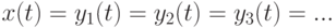 x(t)=y_1(t)=y_2(t)=y_3(t)=...