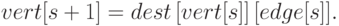 {vert[s+1]} = {dest}\,{[vert[s]]}\,{[edge[s]]}.