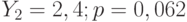 Y_{2} = 2,4; p = 0,062