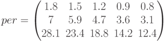 per=\begin{pmatrix} 1.8 & 1.5 & 1.2 & 0.9 & 0.8 \\ 7 & 5.9 & 4.7 & 3.6 & 3.1 \\ 28.1 & 23.4 & 18.8 & 14.2 & 12.4 \end{pmatrix}