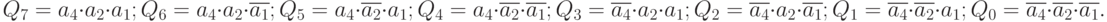 Q_{7}=a_{4}cdot a_{2}cdot a_{1}; \
Q_{6}= a_{4}cdot a_{2}cdot overline{a_{1}}; \
Q_{5}= a_{4}cdot overline{a_{2}}cdot a_{1}; \
Q_{4}= a_{4}cdot overline{a_{2}}cdot overline{a_{1}}; \
Q_{3}= overline{a_{4}}cdot a_{2}cdot a_{1};\
 Q_{2}= overline{a_{4}}cdot a_{2}cdot overline{a_{1}}; \
Q_{1}= overline{a_{4}}cdot overline{a_{2}}cdot a_{1}; \
Q_{0}= overline{a_{4}}cdot overline{a_{2}}cdot overline{a_{1}}.