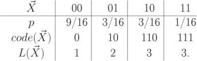 \smallskip
\centerline{\vbox{\offinterlineskip
\halign{&\strut\quad\hfil#\hfil& \vrule#\cr
$\vec X$       && 00   && 01   && 10   && 11\cr
\noalign{\hrule}
$p$            && 9/16 && 3/16 && 3/16 && 1/16\cr
$code(\vec X)$ && 0    &&10   && 110  && 111\cr
$L(\vec X)$    && 1    && 2    && 3    && 3.\cr}}}
\smallskip