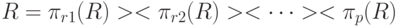 R = \pi_{r1} (R) >< \pi_{r2} (R) >< \dots >< \pi_p(R)