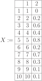 X:=begin{array}{|c|c|c|} 
hline & 1 & 2 \
hline 1 & 1 & 0 \
hline 2 & 2 & 0.2 \
hline 3 & 3 & 0.6 \
hline 4 & 4 & 0.4 \
hline 5 & 5 & 0.8 \
hline 6 & 6 & 0.2 \
hline 7 & 7 & 0.7 \
hline 8 & 8 & 0.3 \
hline 9 & 9 & 0.1 \
hline 10 & 10 & 0.1 \ 
hline
end{array}