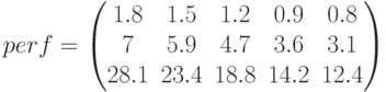 perf=\begin{pmatrix} 1.8 & 1.5 & 1.2 & 0.9 & 0.8 \\ 7 & 5.9 & 4.7 & 3.6 & 3.1 \\ 28.1 & 23.4 & 18.8 & 14.2 & 12.4 \end{pmatrix}