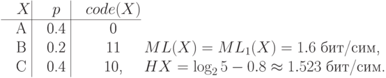 \noindent\hskip\dzero\vbox{\offinterlineskip
\halign{&\strut\quad\hfil#\hfil& \vrule#\cr
$X$&& $p$ && $code(X)$\cr
\noalign{\hrule}
A  && 0.4 && 0\cr
B  && 0.2 && 11\cr
C  && 0.4 && 10,\cr}} 
\vbox{\hbox{$ML(X)=ML_1(X)=1.6$ бит/сим,}
\hbox{$HX=\log_25-0.8\approx1.523$ бит/сим.}}