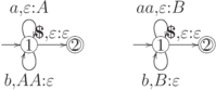 \objectwidth={5mm} \objectheight={5mm} \let\objectstyle=\scriptstyle
\xymatrix {
  *=[o][F-]{1}
 \ar @`{+/l16mm/} [] ^{}
 \rloop{0,1} ^{a,\varepsilon:A}
 \rloop{0,-1} ^{b,AA:\varepsilon}
 \ar  "1,2"  ^{\boldsymbol{\$},\varepsilon:\varepsilon}
& *=[o][F=]{2}
}
 \qquad 
\objectwidth={5mm} \objectheight={5mm} \let\objectstyle=\scriptstyle
\xymatrix {
  *=[o][F-]{1}
 \ar @`{+/l16mm/} [] ^{}
 \rloop{0,1} ^{aa,\varepsilon:B}
 \rloop{0,-1} ^{b,B:\varepsilon}
 \ar  "1,2"  ^{\boldsymbol{\$},\varepsilon:\varepsilon}
& *=[o][F=]{2}
}