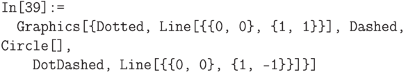 \tt
In[39]:=\\
\phantom{In}Graphics[\{Dotted, Line[\{\{0, 0\}, \{1, 1\}\}], Dashed, Circle[],\\
\phantom{InGr}DotDashed, Line[\{\{0, 0\}, \{1, -1\}\}]\}]