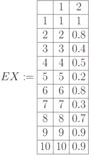 EX:=\begin{array}{|c|c|c|} 
\hline & 1 & 2 \\
\hline 1 &1 & 1 \\
\hline  2& 2 & 0.8 \\
\hline 3 & 3 & 0.4 \\
\hline 4 & 4 & 0.5 \\
\hline 5 & 5& 0.2 \\
\hline 6& 6 & 0.8 \\
\hline 7& 7& 0.3 \\
\hline 8 & 8 & 0.7\\ 
\hline 9 & 9 & 0.9 \\
\hline 10& 10 & 0.9 \\ \hline
\end{array}