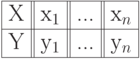 \begin{tabular}{|r||r||r||r|}
\hline
X & x_1 & ... & x_n\\
\hline
Y & y_1 & ... & y_n\\
\hline
\end{tabular}

