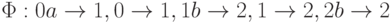 \Phi : 0a \to  1, 0 \to  1, 1b \to  2, 1 \to  2, 2 b \to  2