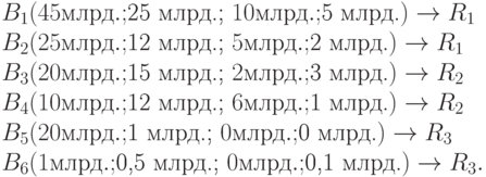 B_1 (\text{$45 млрд.; $25 млрд.; $10 млрд.; $5 млрд.}) \to R_1\\
B_2 (\text{$25 млрд.; $12 млрд.; $5 млрд.; $2 млрд.}) \to R_1\\
B_3 (\text{$20 млрд.; $15 млрд.; $2 млрд.; $3 млрд.}) \to R_2\\
B_4 (\text{$10 млрд.; $12 млрд.; $6 млрд.; $1 млрд.}) \to R_2\\
B_5 (\text{$20 млрд.; $1 млрд.; $0 млрд.; $0 млрд.}) \to R_3\\
B_6 (\text{$1 млрд.; $0,5 млрд.; $0 млрд.; $0,1 млрд.}) \to R_3.
