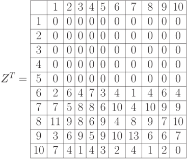 Z^T=\begin{array}{|c|c|c|c|c|c|c|c|c|c|c|} 
\hline & 1 & 2 & 3 & 4 & 5 & 6 & 7 & 8 & 9 & 10\\
\hline 1 & 0 & 0 & 0 & 0 & 0 & 0 & 0 & 0 & 0 & 0 \\
\hline 2 & 0 & 0 & 0 & 0 & 0 & 0 & 0 & 0 & 0 & 0 \\
\hline 3 & 0 & 0 & 0 & 0 & 0 & 0 & 0 & 0 & 0 & 0\\
\hline 4 & 0 & 0 & 0 & 0 & 0 & 0 & 0 & 0 & 0 & 0 \\
\hline 5 & 0 & 0 & 0 & 0 & 0 & 0 & 0 & 0 & 0 & 0\\
\hline 6 & 2 & 6 & 4 & 7 & 3 & 4 & 1 & 4 & 6 & 4\\
\hline 7 & 7 & 5 & 8 & 8 & 6 & 10 & 4 & 10 & 9 & 9\\
\hline 8 & 11 & 9 & 8 & 6 & 9 & 4 & 8 & 9 & 7 & 10\\
\hline 9 & 3 & 6 & 9 & 5 & 9 & 10 & 13 & 6 & 6 & 7\\
\hline 10 & 7 & 4 & 1 & 4 & 3 & 2 & 4 & 1 & 2 & 0\\ \hline
\end{array}